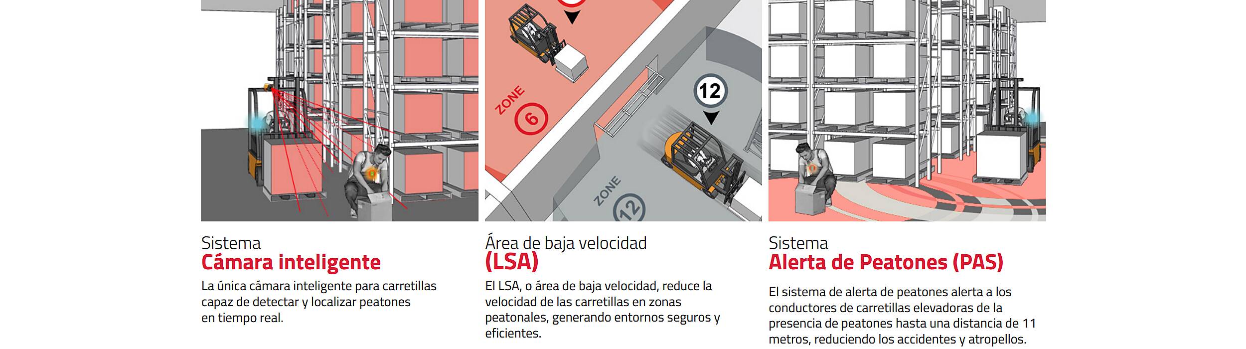 Sistemas de detección: cámara, LSA, PAS