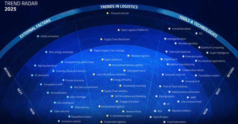 Overview of logistics and technology trends with Toyota trend radar